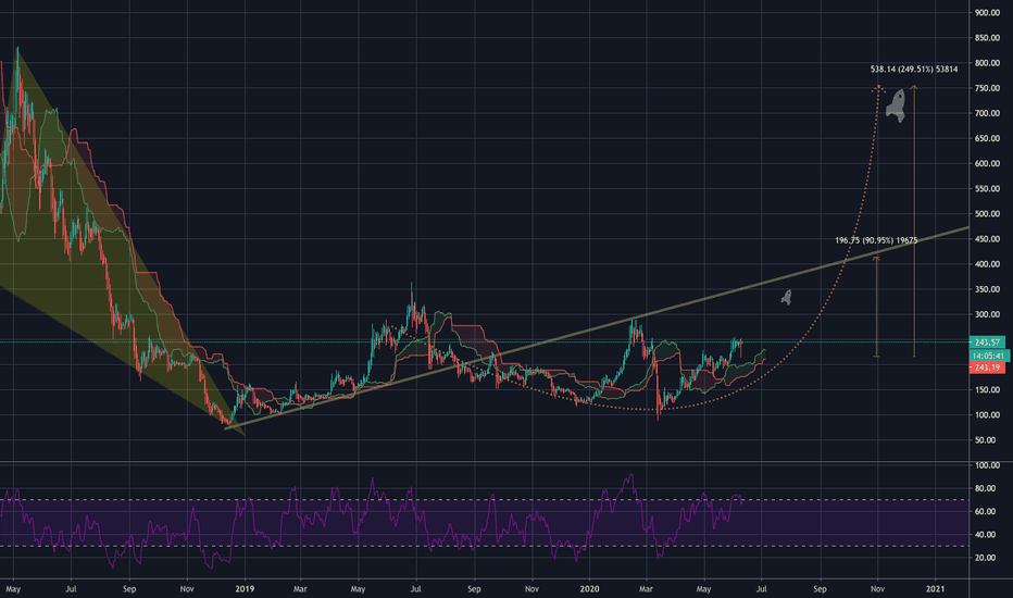 ETH ROADMAP