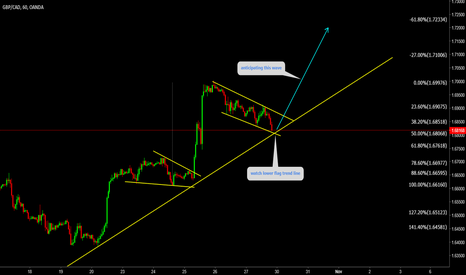 GBPCAD Watch for one more bullish wave