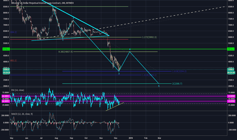 THE BITCOIN WAVE NO ONE IS LOOKING AT 
