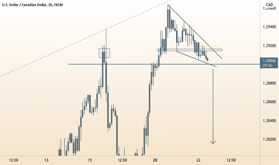 USD/CAD Fundamentals for Dummies | Technical Bias backed by Fund