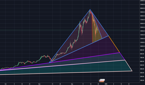 BTC' TRIANGLES
