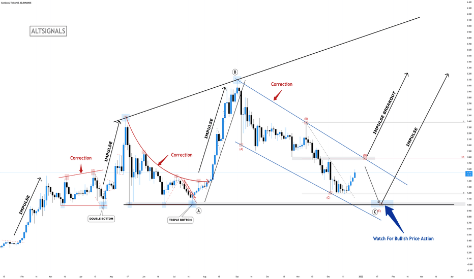 CARDANO - Second Chance? ⭐️