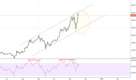 Bitcoin: False breakout?