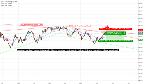 USOIL
