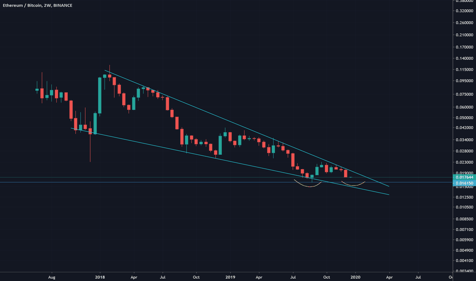 ETHBTC MONTHLY / 2 WEEK FALLING WEDGE