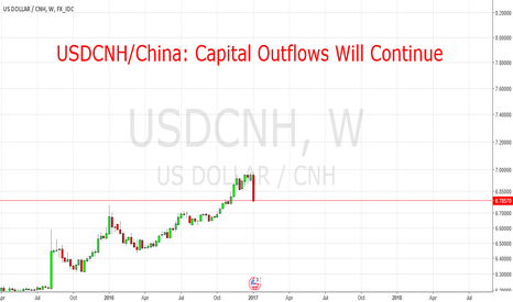 China´s ‘Incredibly Aggressive’ Steps To Defend the Yuan