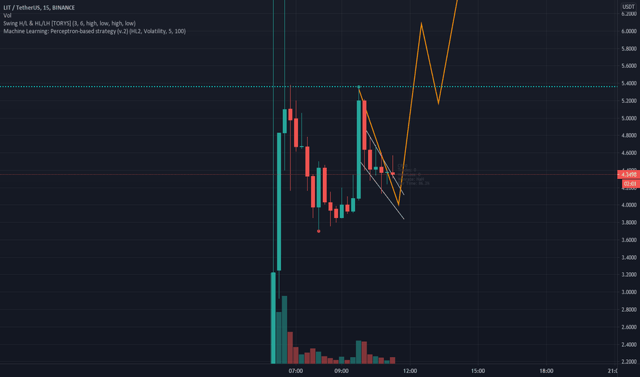 LIT COIN - UP, Target $7 