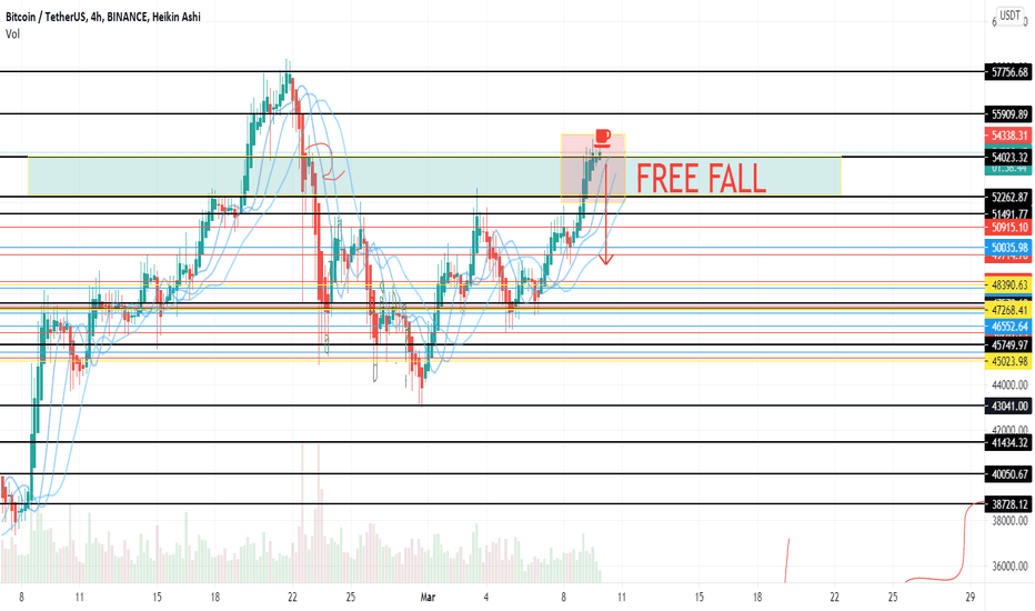 POSSIBLE FREE FALL Bitcoin Next TIME - THE HIGH RED COFFEE TIME!