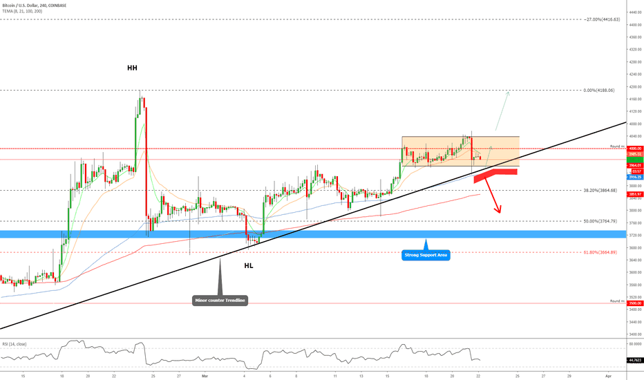 BITCOIN Deep Down Analysis (3 Timeframes)