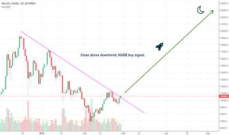 Bitcoin - This is it! WE CLOSED ABOVE DOWNTREND.