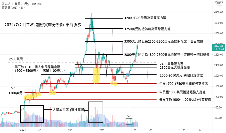 2021/8/9 [2分鐘投資心理學小教室特輯#1]技術重要、籌碼重要、投資心理學更重要！如何透過和女朋友的互動學習投資心理學？