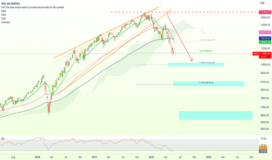 14 Trade Ideas Predicting The NDX Crash | Where Is The Bottom?  