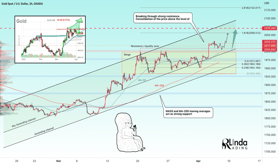 GOLD → Retest 2010. The price is getting ready for something
