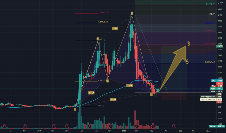 $WKHS Weekly inside bar at trigger 
