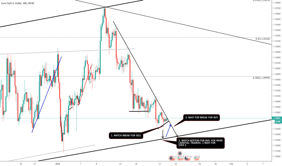 EURUSD - FINAL PHASE SELL- DONT MISS