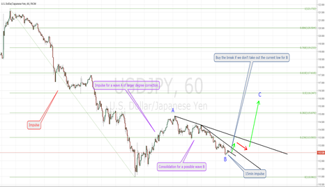 USDJPY Buy