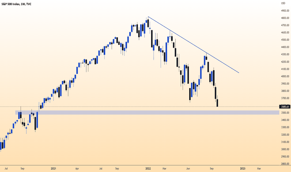 SPX Long at blue zone