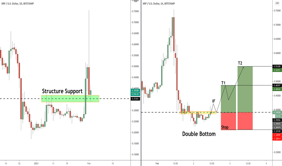 XRPUSD: Aggressive Buying, When and How: