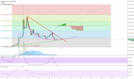 AdEx done falling?