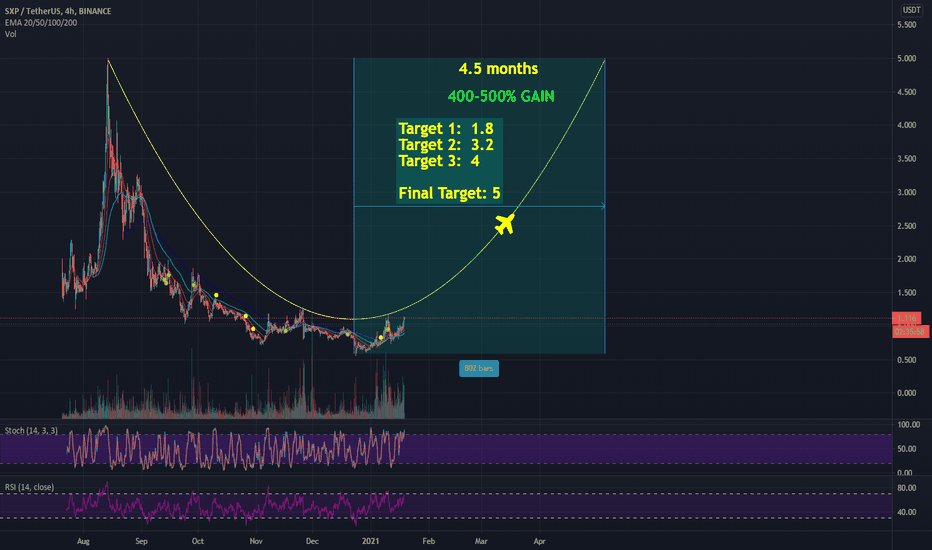 SXP - 500% gain | Long term | Until summer