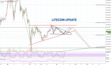 LITECOIN update