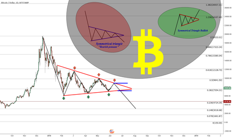 BTC Best Wishes