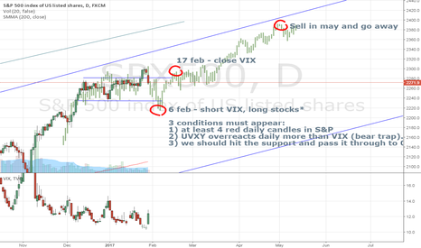S&P - if we have a correction, buy it.