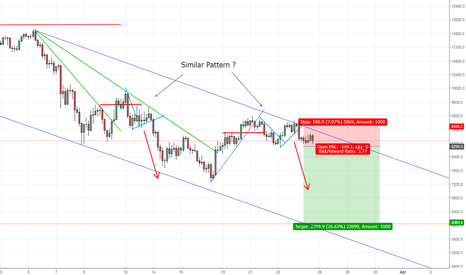 BTC ... Short scenario 
