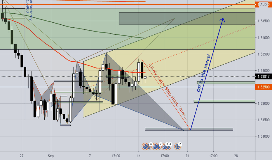 EURAUD in Focus; Getting ready to rock