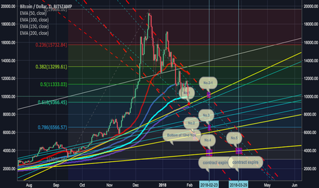 BTC to 4K???????????? Are you MAD???????????????