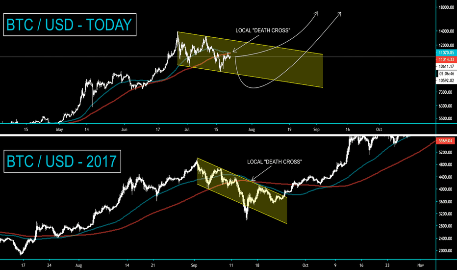 BTC - HOW SEVERE IS LOCAL DEATH CROSS? - CryptoManiac101