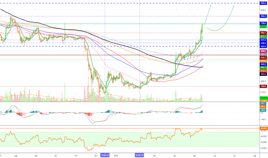 Bitcoin Ascends: All Bearish Signals Obliterated (Goes Higher)