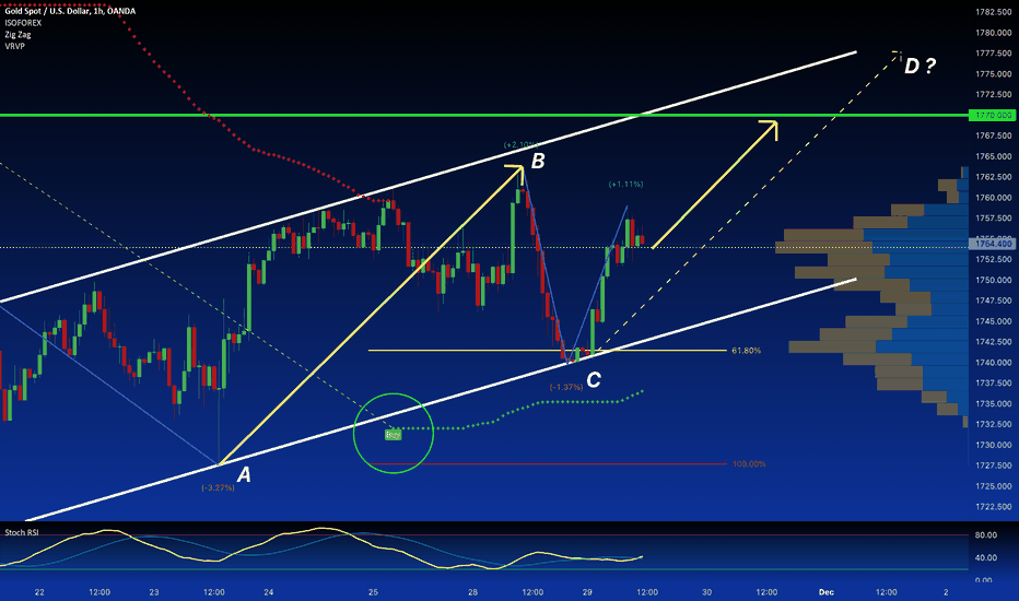 GOLD:Inside a Bullish Channel Pullback 61.8% FIBO for LONG Setup