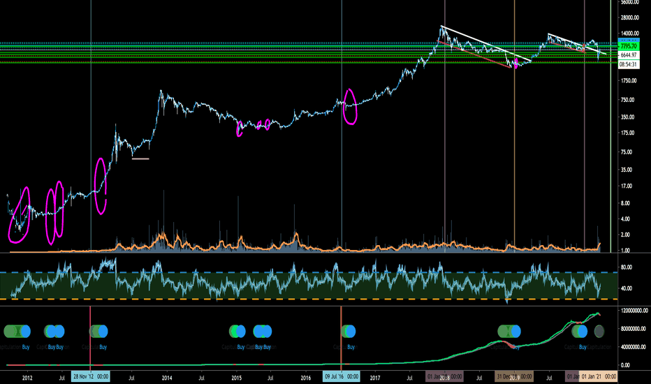 update to Bitstamp Hash Ribbons Indicator first