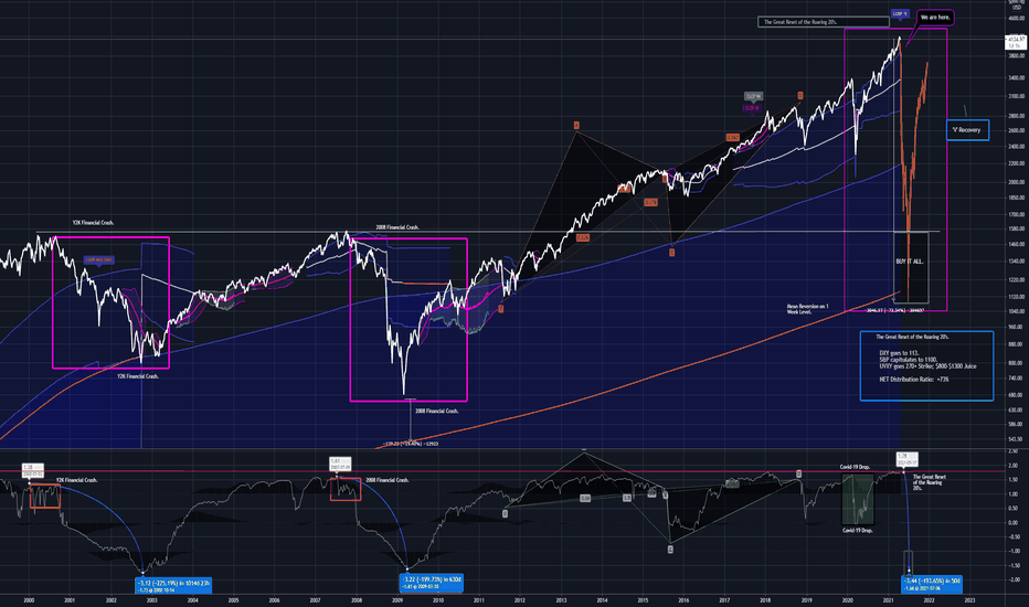 SPX. P-Modeling Pt Z. The Fat Black Swan of Cajun