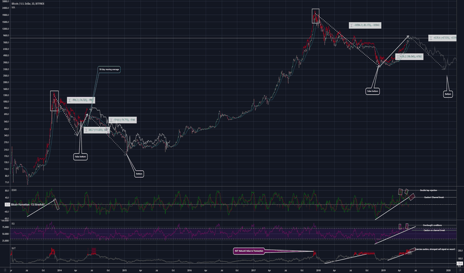Logged recovery-pattern-One-peg-lower