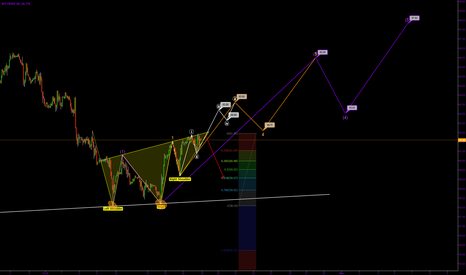 Crude Oil Elliot Wave Idea