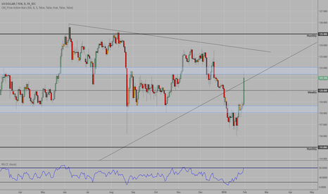 USDJPY - Weekly outlook (update)
