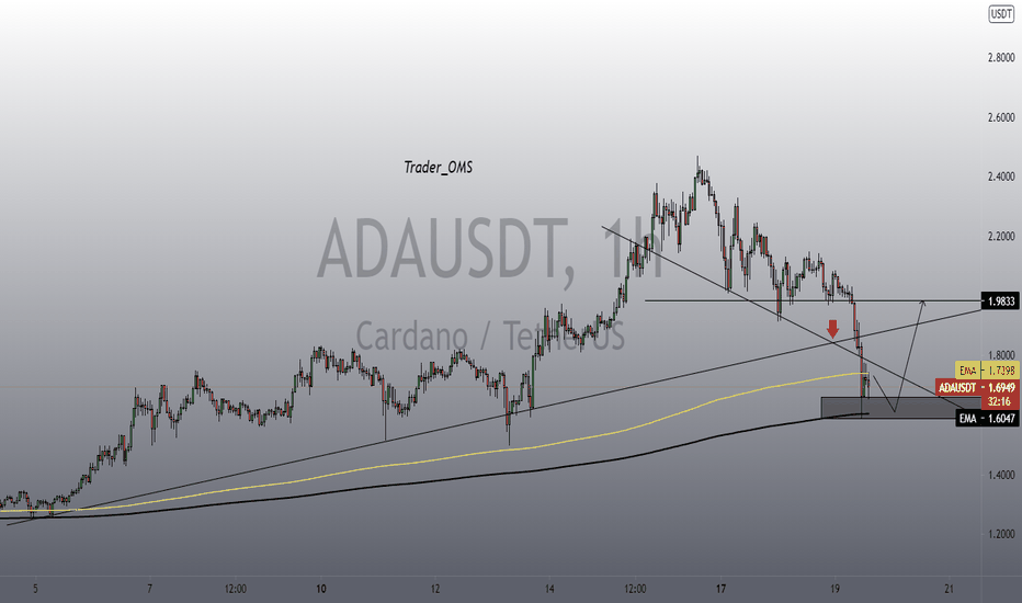 ADA short recovery time