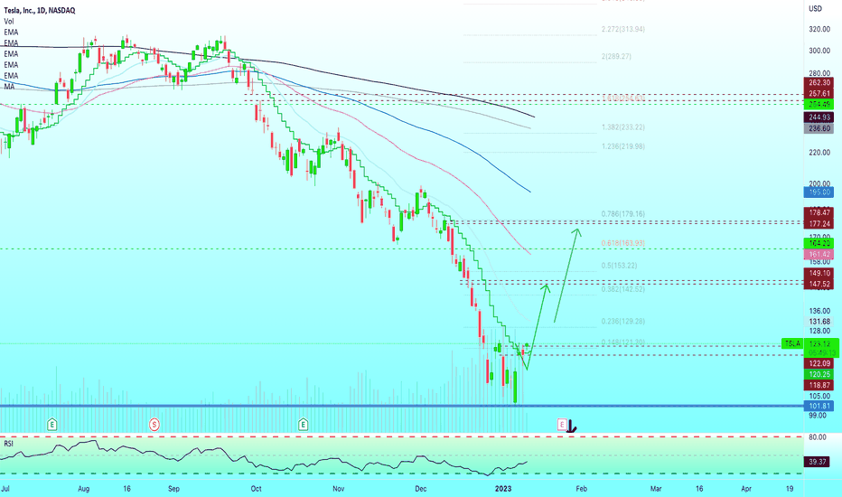 🚘 Tesla | Gap Filled | BULLS Confirmed