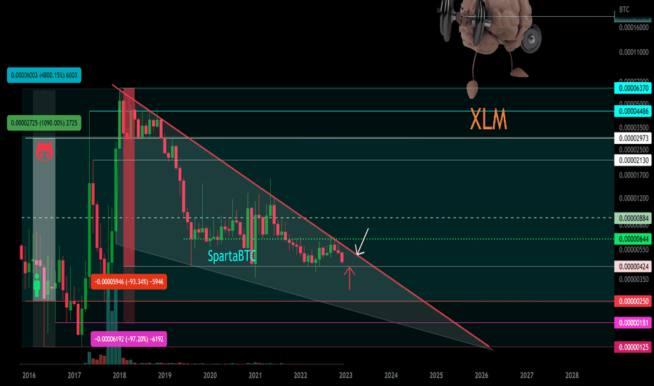XLM/BTC Позиционная торговля. Зоны. Мани менеджмент. Психология 