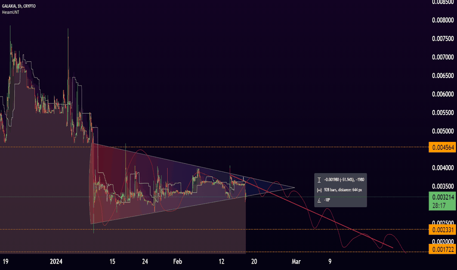 GALAXIA 1H GXAUSD ( Short term scenario )