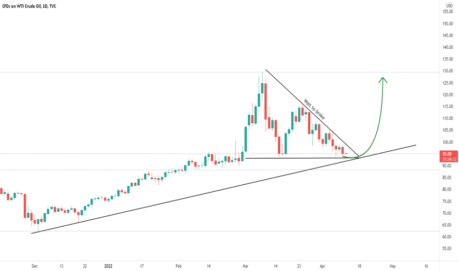 USOIL Long