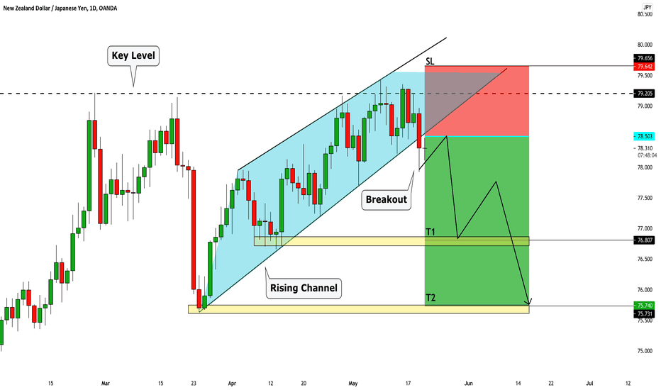 NZDJPY: Swing Trade From Key Level 🇳🇿🇯🇵
