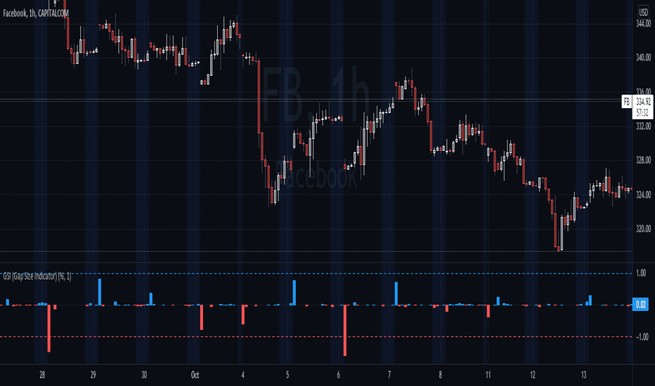 GSI (Gap Size Indicator)