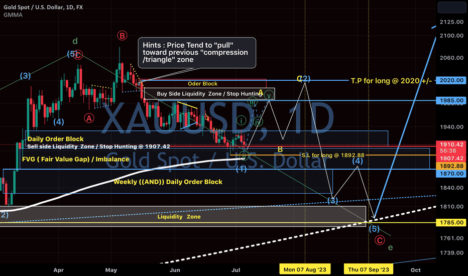 Gold already “bottomed” @ 1892.88 (fxcm). 7/July/23