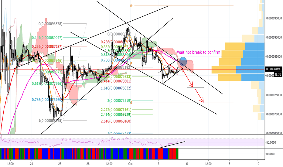XRPBTC - Downtrend - Wait to confirm - xuanhaimmoer