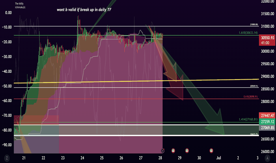 BTC Scalp By HesamUNT