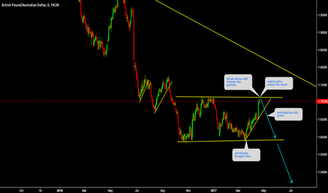 GBPAUD Watch price action for short.