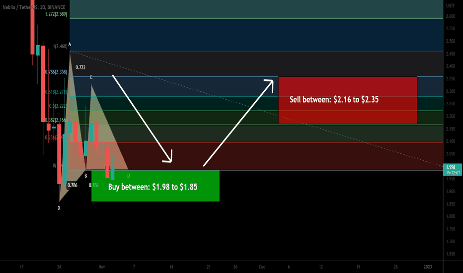 Neblio (NEBL) coin formed bullish Gartley for upto 27% pump